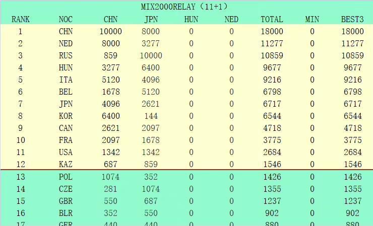 尼科-威廉姆斯此前的合同将在2024年6月到期，这位21岁的前锋出自毕尔巴鄂竞技青训，尽管年纪轻轻，但他已经为一线队出场96次。